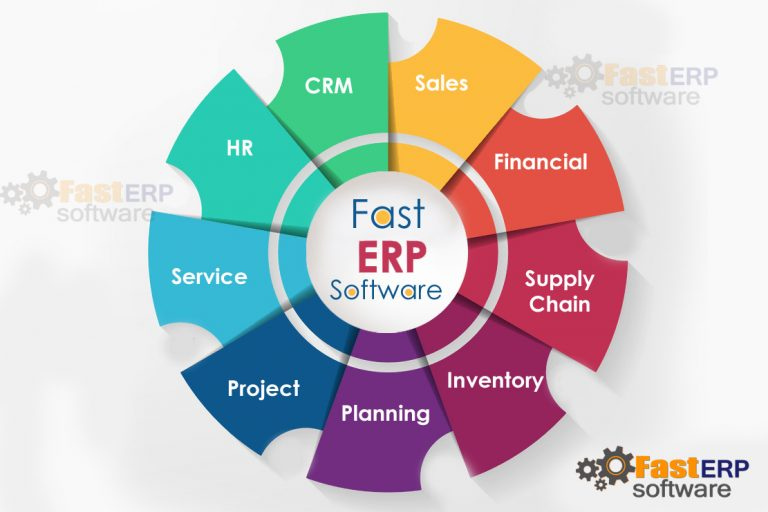 ERP-System