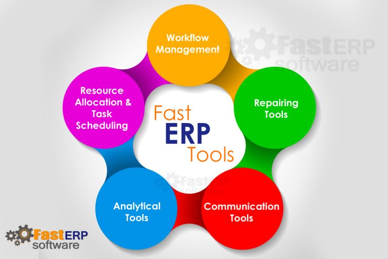 Manufacturing-Software
