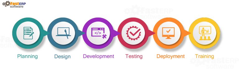 ERP-software-implementation