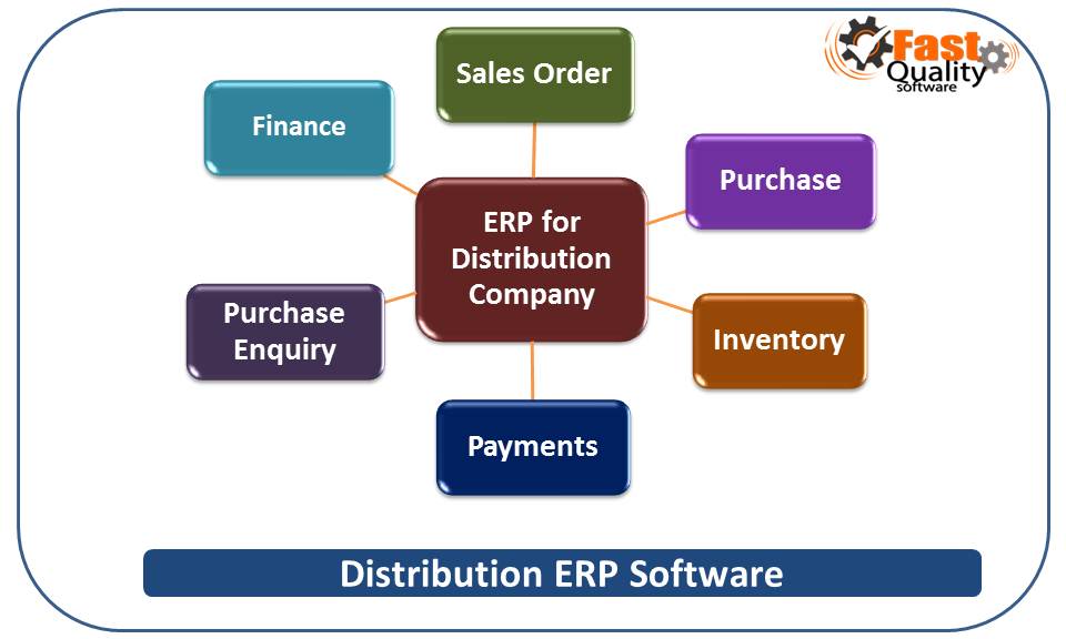 ERP_Distribution