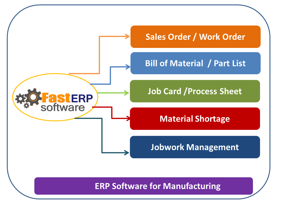 ERP_for_Manufacturing