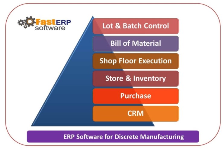 ERP_for_discrete_distribution