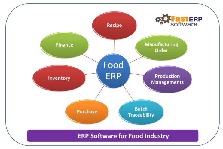 ERP_for_food_industry