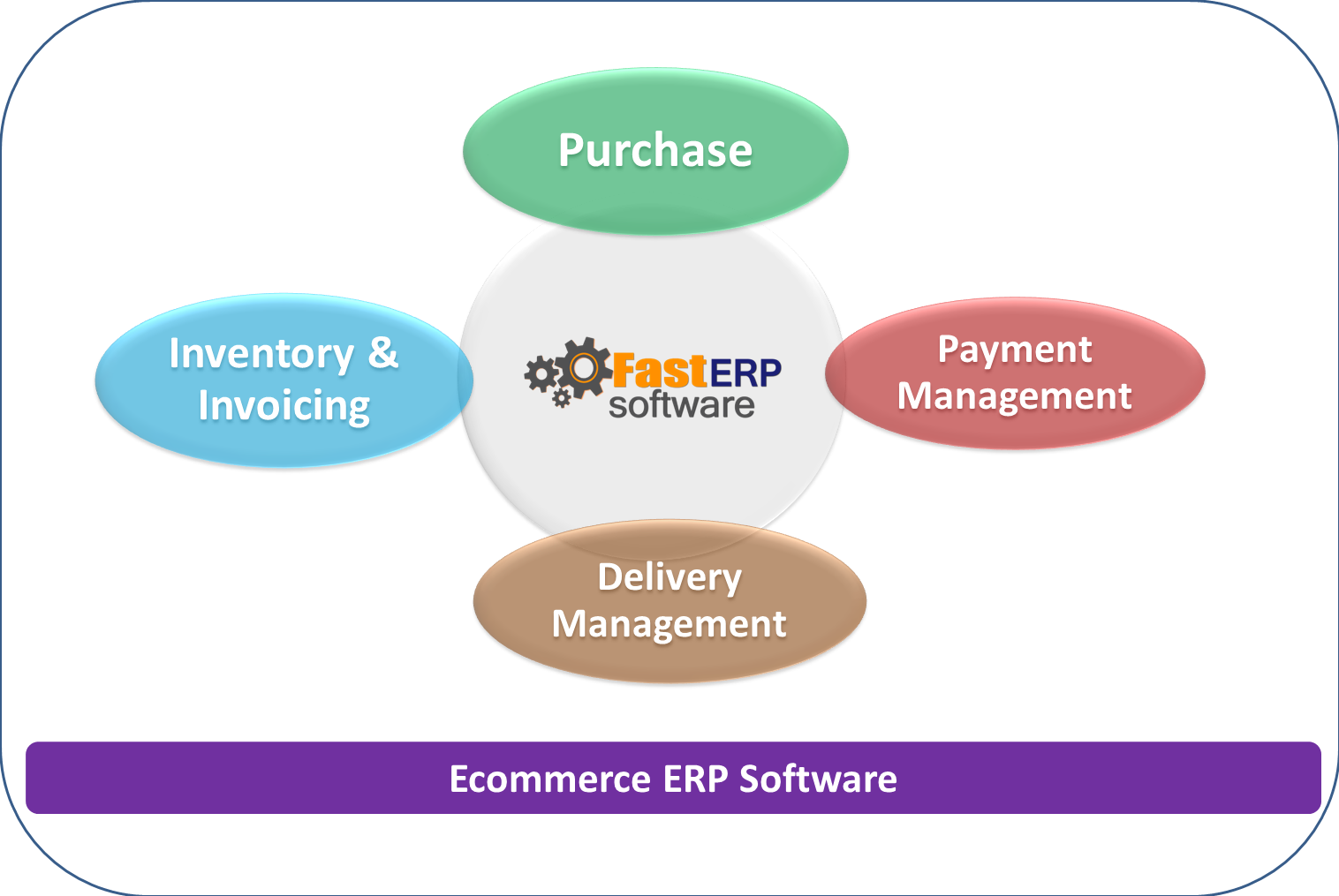 Ecommerce_erp_software