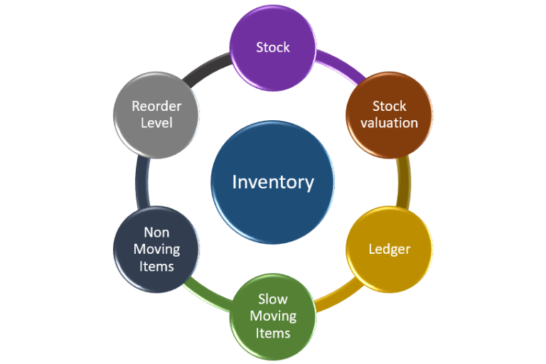 Inventory