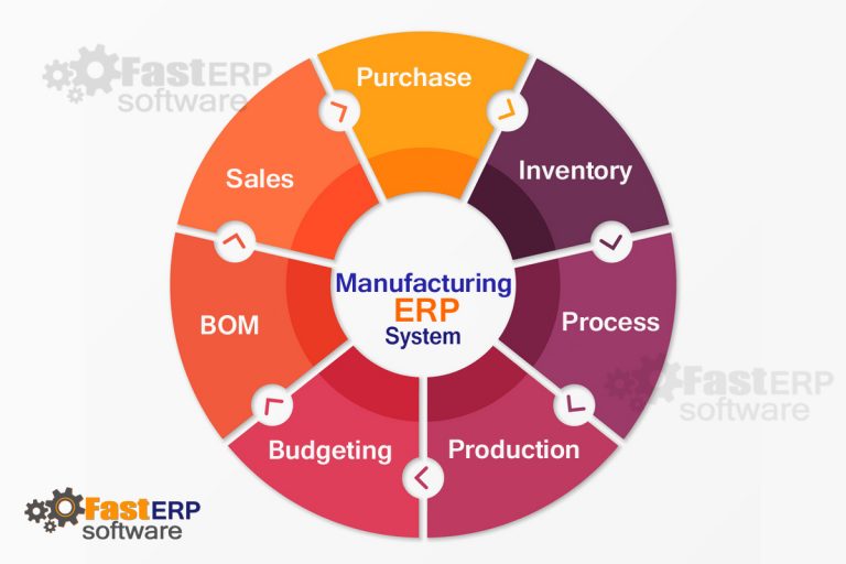 Manufacturing-Software