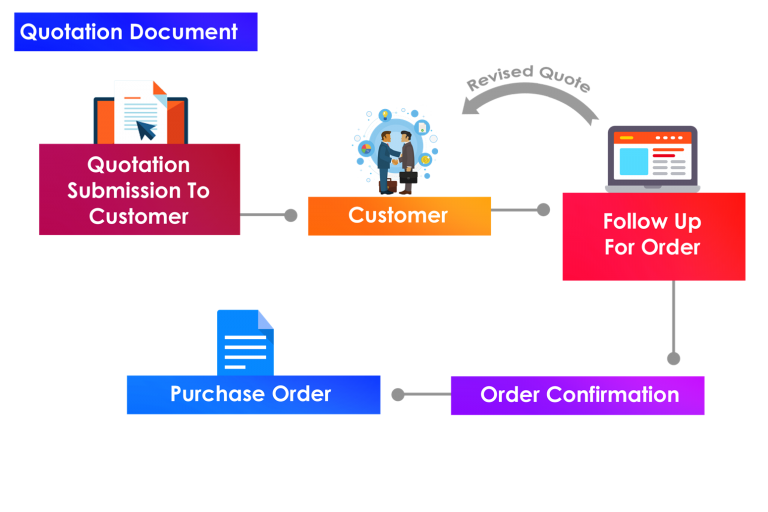pre-sales