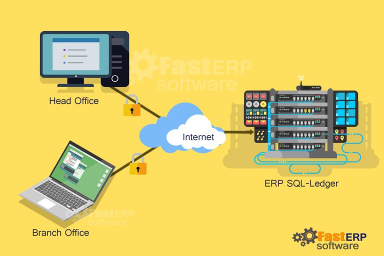 Web-based-ERP