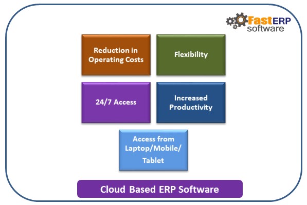 cloud_based_erp