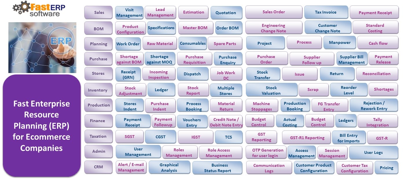 ecommerce_erp_software