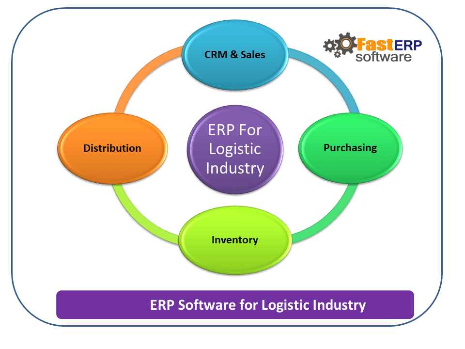 erp_for_logistic