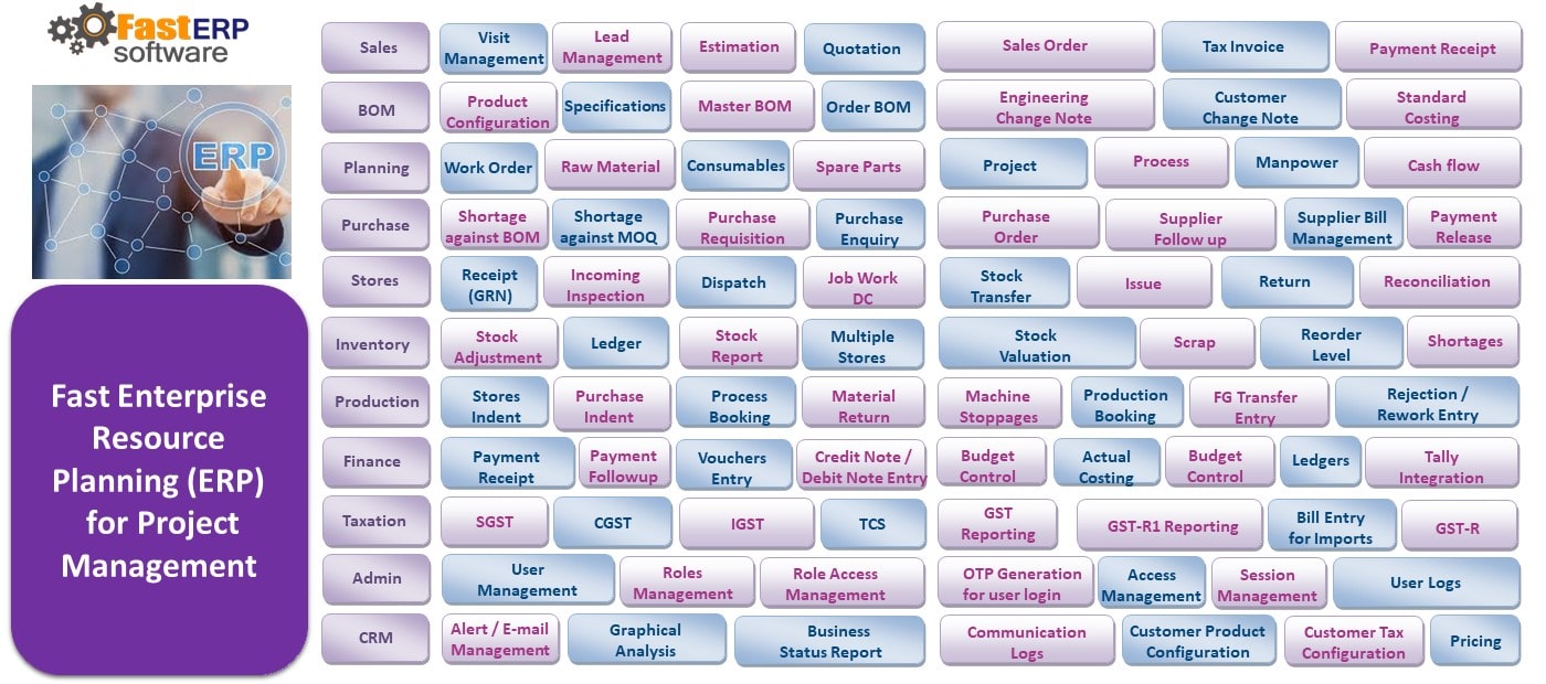 erp-Project-management