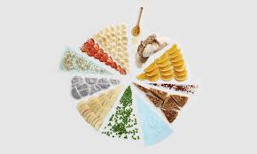 food_ERP