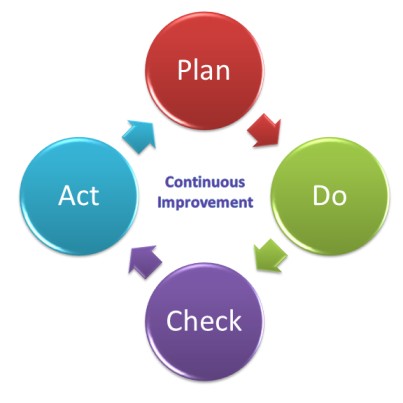 requirement_analysis