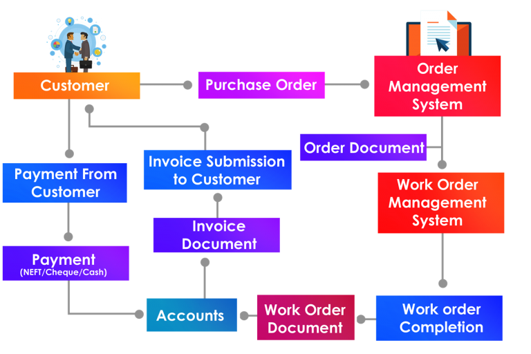 pre-sales